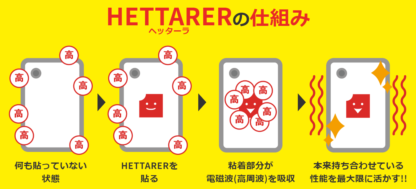 HETTARER(ヘッターラ)』充電が長持ちする赤いステッカーとは？ | 有限 